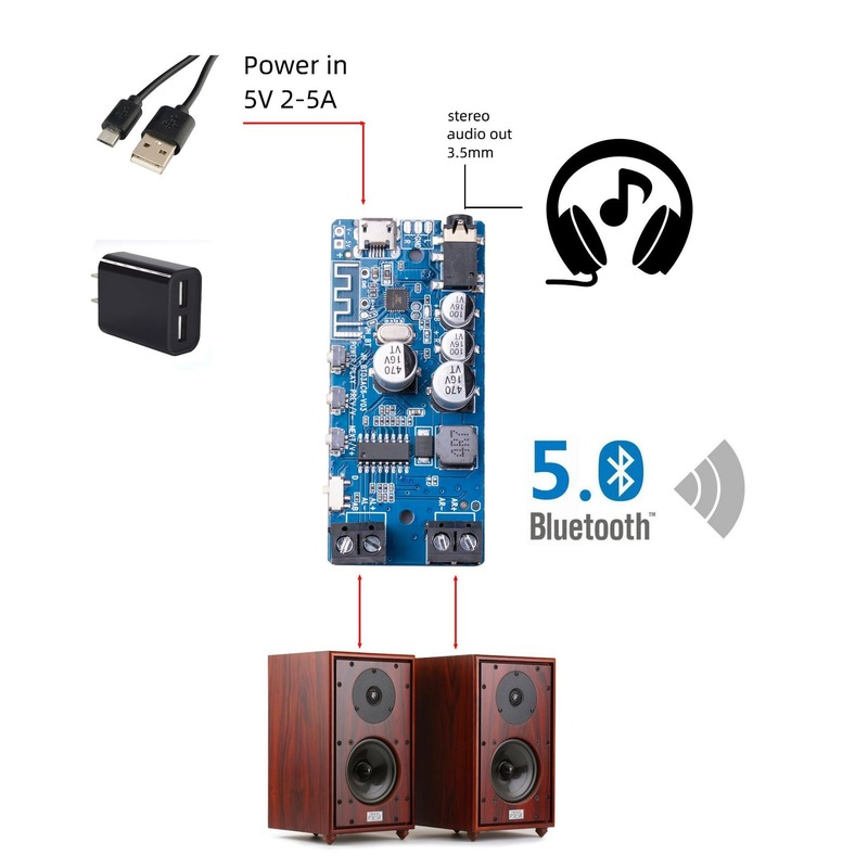 50W * 2 Bluetooth 5.0 amplific - Audio Music Player App recensione e prezzo