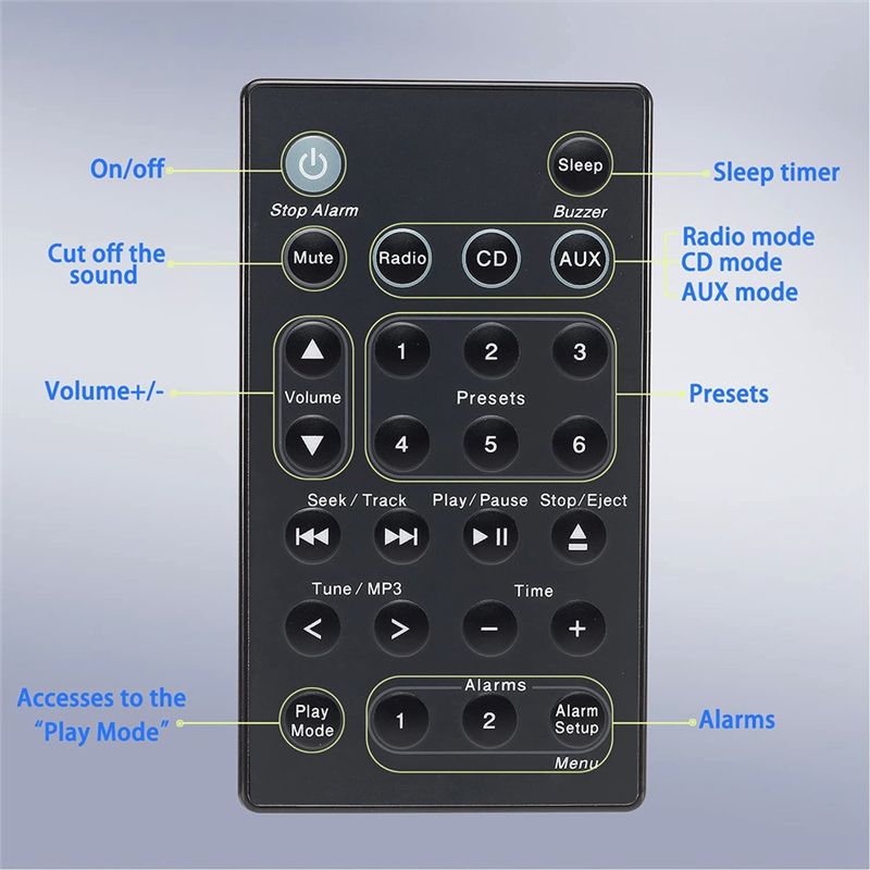 Telecomando DT21 per Sistema A - Audio Music Wave recensione e prezzo